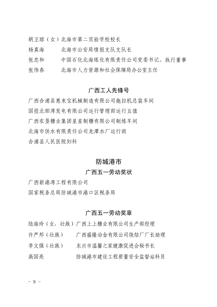 050611353968_0表彰決定廣西五一表彰決定桂工發(fā)201918號(hào)_8.jpg