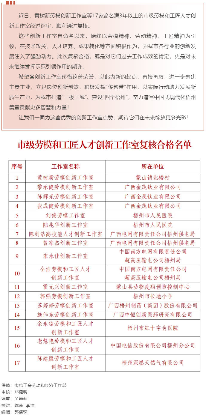 梧州17家命名滿3年以上的市級勞模和工匠人才創(chuàng)新工作室復(fù)核合格，看看有你熟悉的嗎？.png