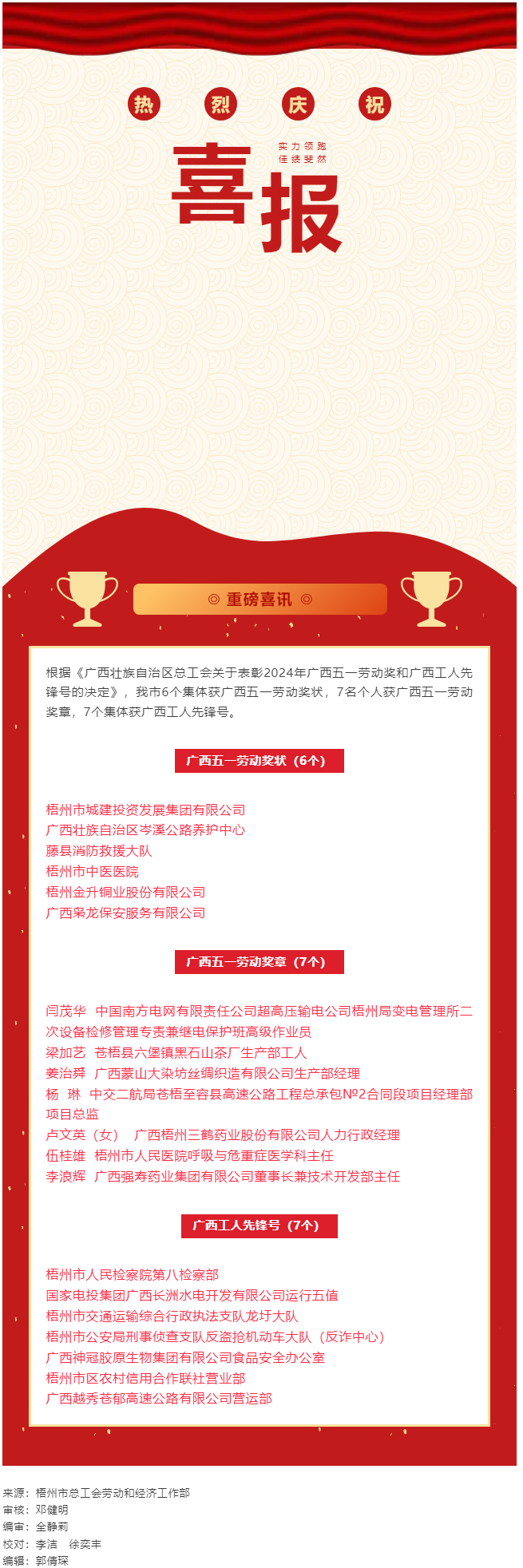 喜報！梧州市20個集體和個人獲評2024年廣西五一勞動獎和工人先鋒號.png