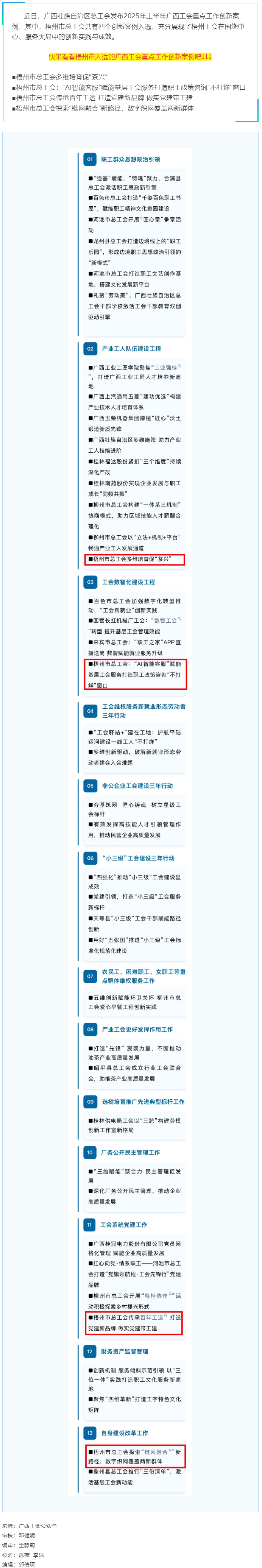 2025年上半年廣西工會(huì)重點(diǎn)工作創(chuàng)新案例名單發(fā)布！梧州市總工會(huì)四個(gè)創(chuàng)新案例入選.png