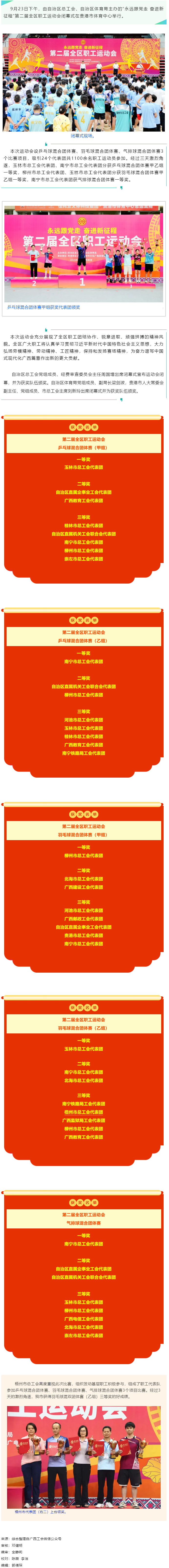 &ldquo;永遠跟黨走 奮進新征程&rdquo;第二屆全區(qū)職工運動會勝利閉幕.png