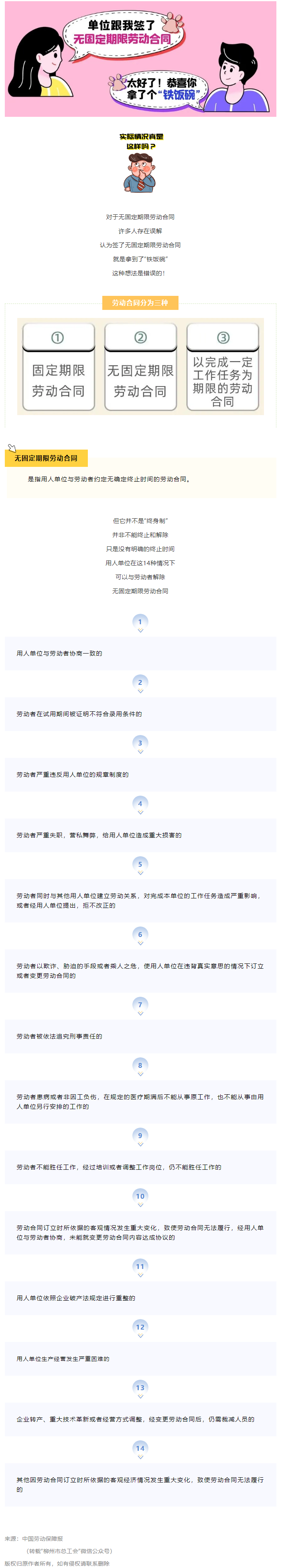 無固定期限勞動合同等于&ldquo;鐵飯碗&rdquo;？這14種情形除外！.png