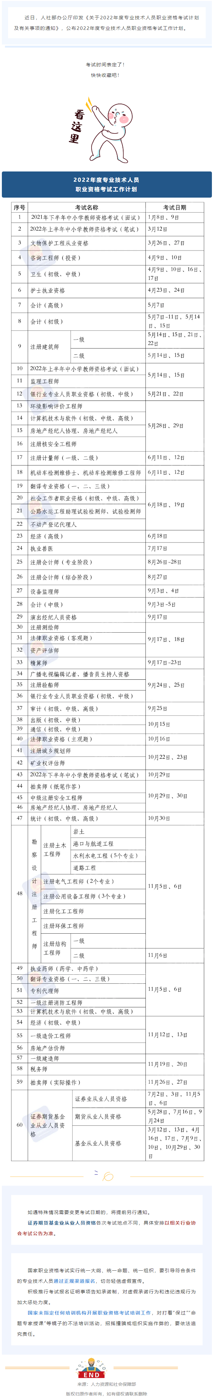 2022年度專業(yè)技術(shù)人員職業(yè)資格考試時(shí)間表公布！快快收藏！.png