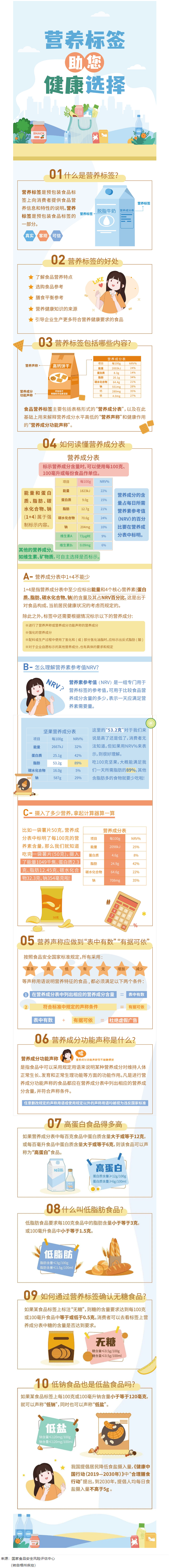 【健康小知識(shí)】食物營(yíng)養(yǎng)標(biāo)簽到底有什么用，你真的知道嗎？.png