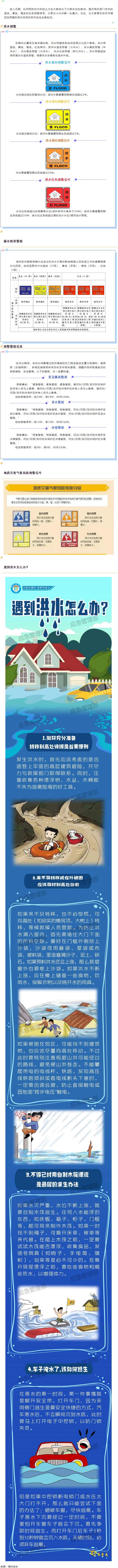汛期來(lái)到，你要記住這些預(yù)警信號(hào)！.png