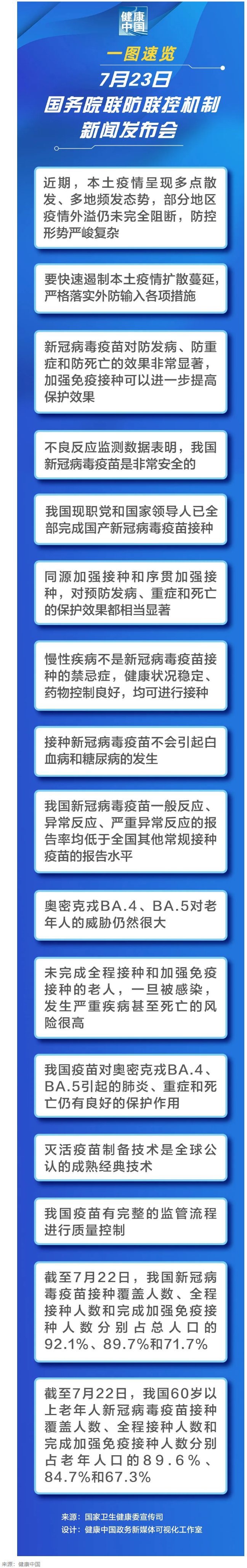 一圖速覽 _ 7月23日國務院聯(lián)防聯(lián)控機制新聞發(fā)布會.png