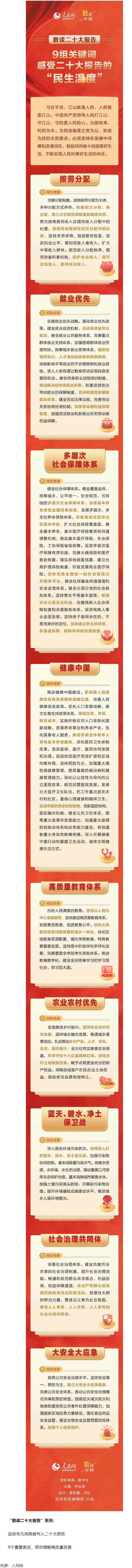 9組關鍵詞，感受二十大報告的&ldquo;民生溫度&rdquo;.png