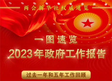 一圖速覽2023年政府工作報(bào)告