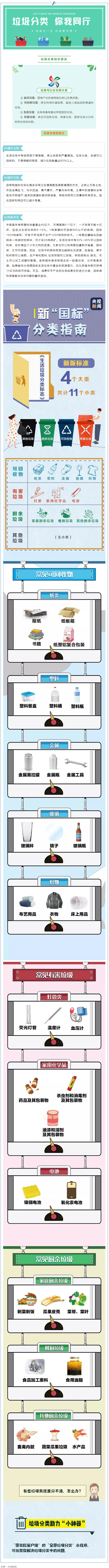 垃圾分類 _ 請(qǐng)收藏！垃圾分類知識(shí)普及.png