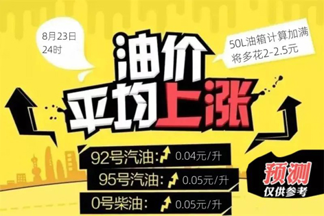 油價今晚“5連漲”！下班趕緊加油