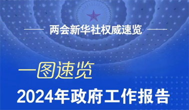 政府工作報(bào)告，一圖速覽！