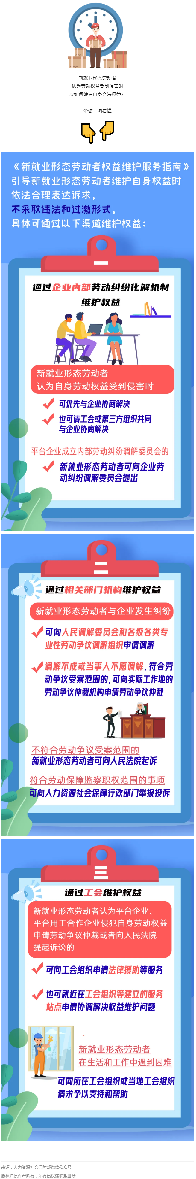 @新就業(yè)形態(tài)勞動(dòng)者，維護(hù)權(quán)益有這些渠道！一圖get&rarr;.png