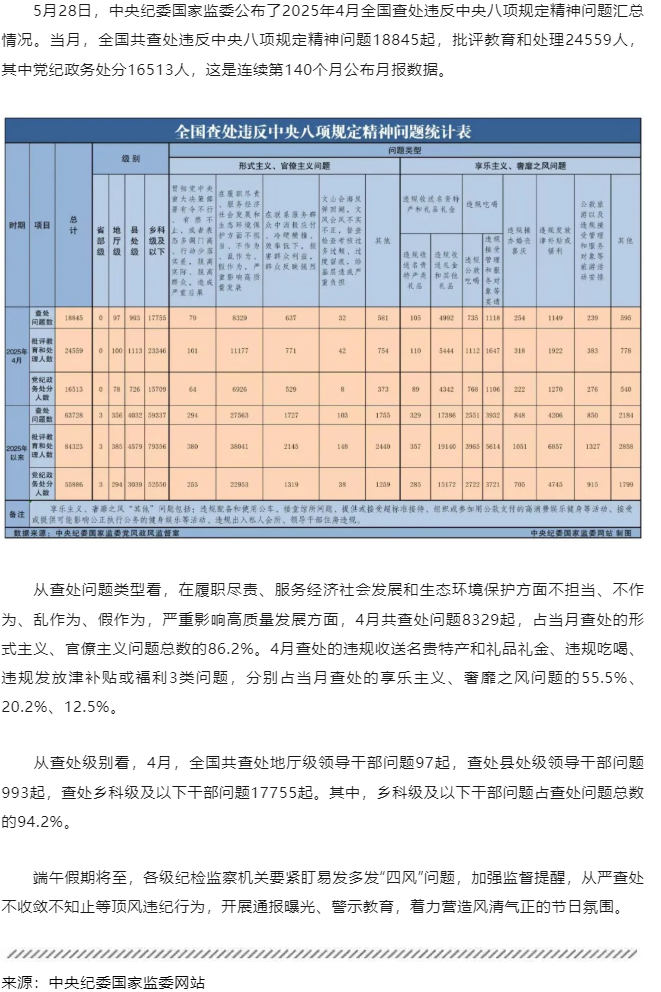 中央紀委國家監(jiān)委最新通報！.png