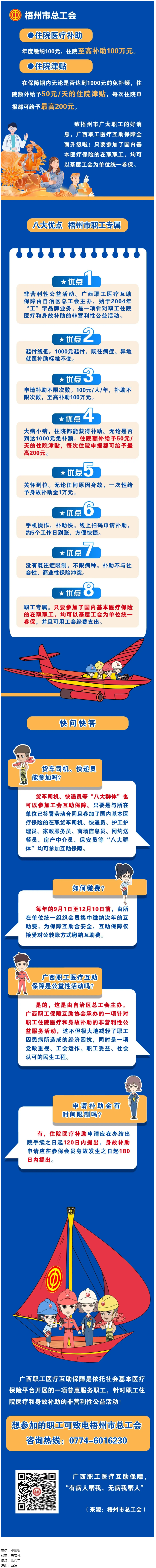 大病小病，住院都有補助｜廣西職工醫(yī)療互助保障全面升級啦！.png