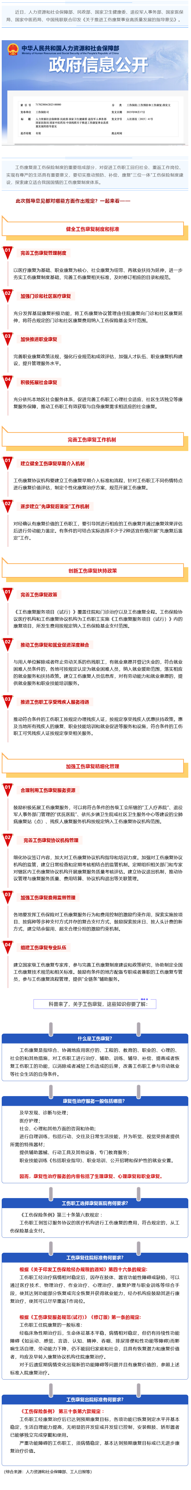 Screenshot 2023-09-06 at 22-59-33 七部門最新發(fā)文推進(jìn)工傷康復(fù)制度，這項(xiàng)權(quán)益你了解嗎？.