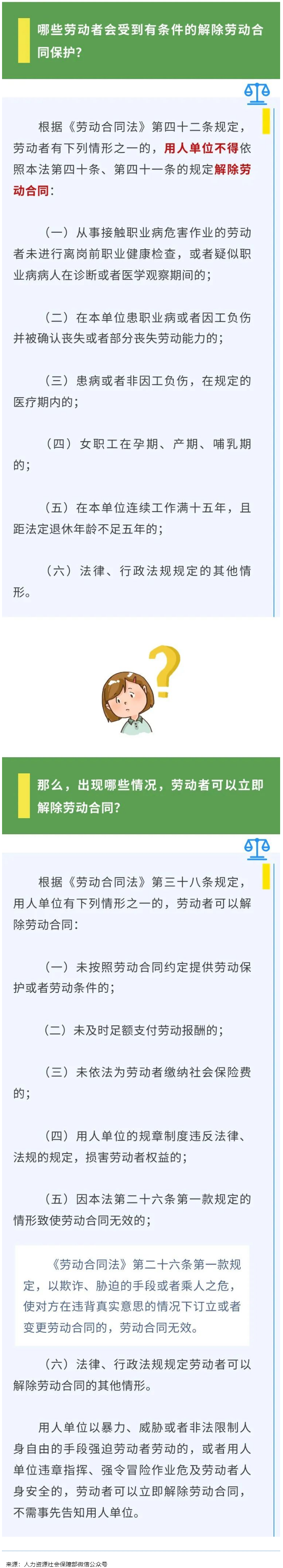 【微課堂】哪些勞動者受有條件的解除勞動合同保護？.png