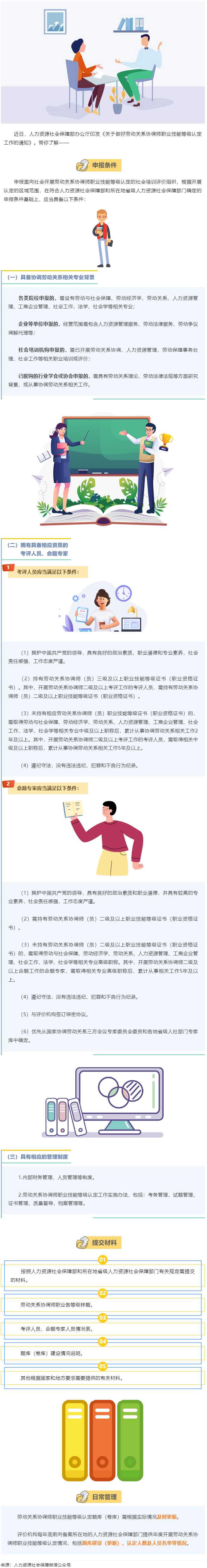 【微課堂】勞動關系協(xié)調師職業(yè)技能等級認定，這樣開展&rarr;.png