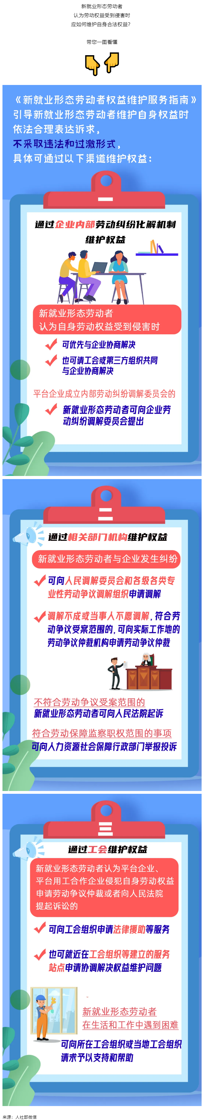 @新就業(yè)形態(tài)勞動(dòng)者，維護(hù)權(quán)益有這些渠道！一圖get&rarr;.png
