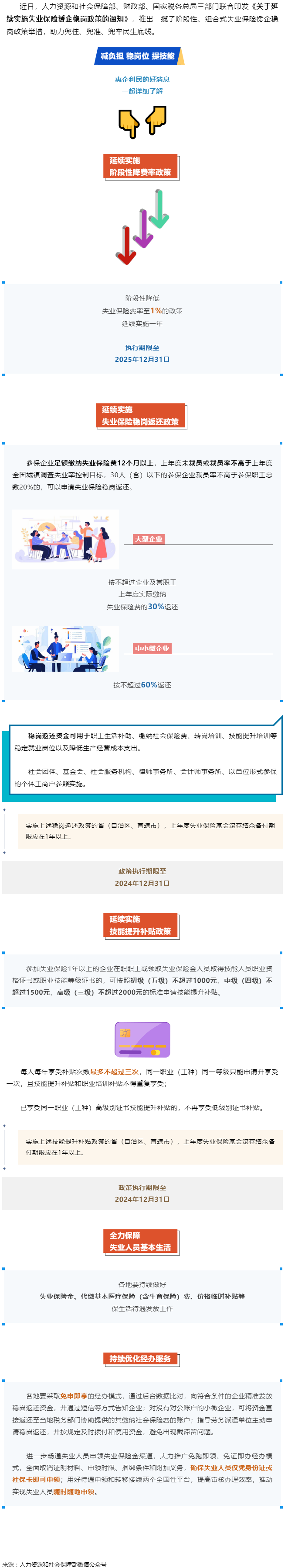 技能提升補(bǔ)貼、穩(wěn)崗返還&hellip;&hellip;一攬子失業(yè)保險(xiǎn)援企穩(wěn)崗政策來了！.png